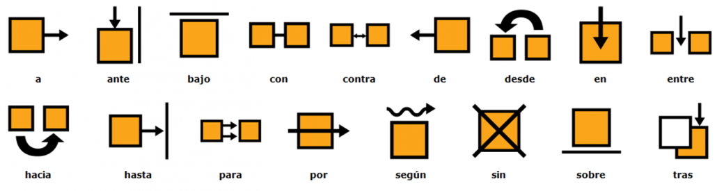 preposiciones