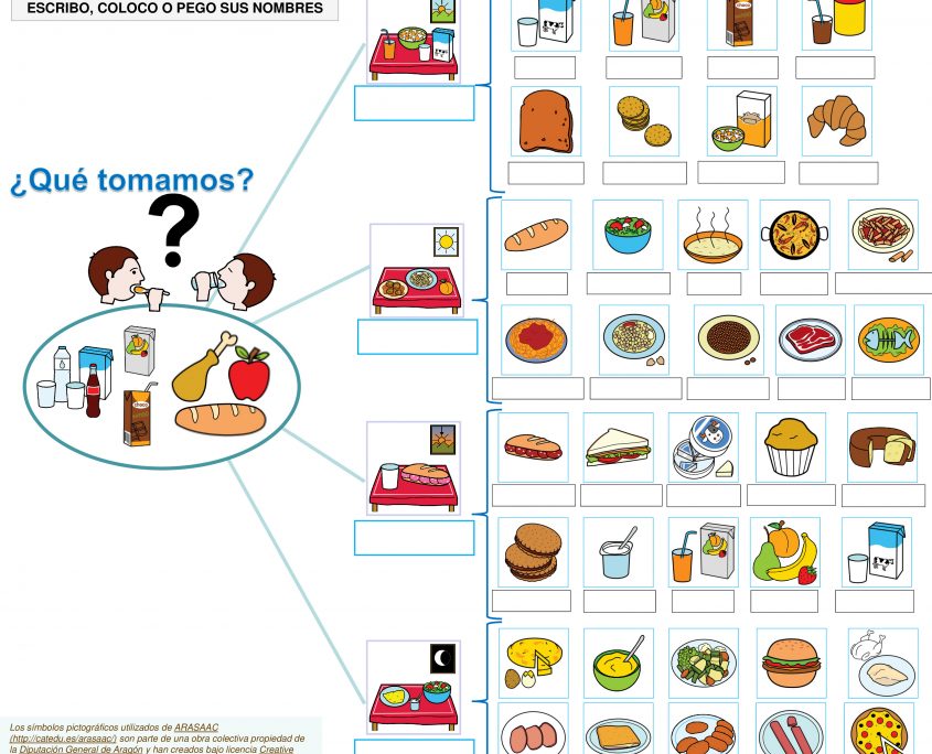 Materiales CAA Unidades didácticas Los alimentos Aula abierta de