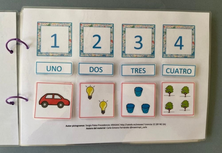 Arasaac Materiales Aprendo Los Numeros Del 1 Al 5 En 2020 Otosection