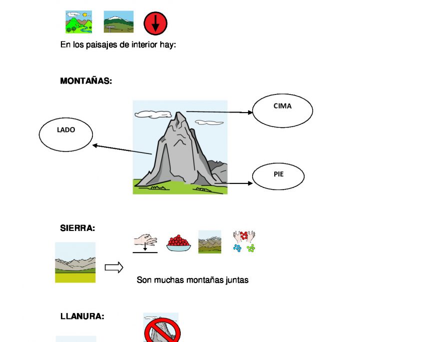 Materiales Caa Unidades Did Cticas Los Paisajes Aula Abierta De