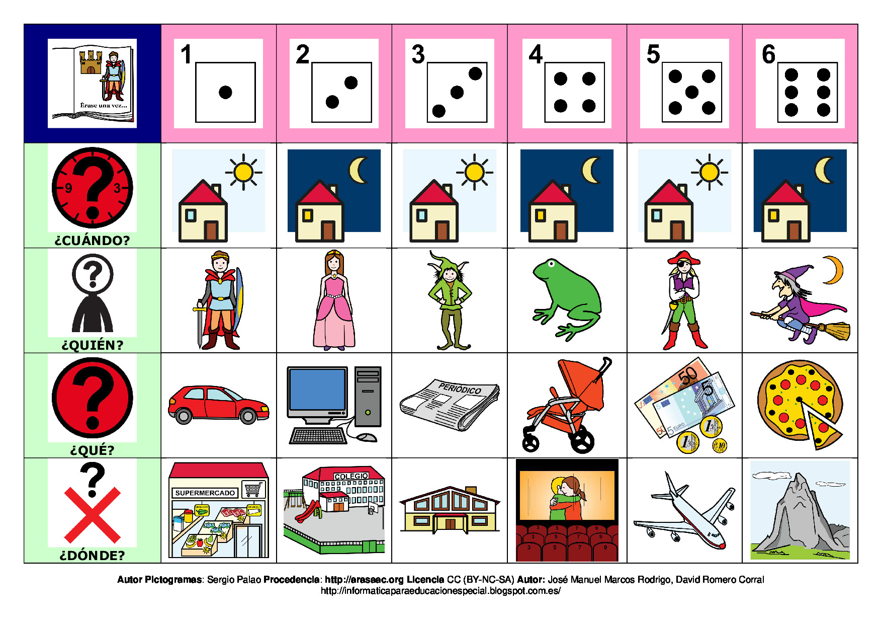 AAC Materials – Adapted Stories with Pictograms – Aula abierta de ARASAAC