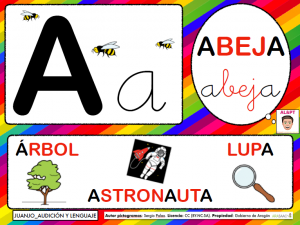 Materiales CAA – Abecedarios – Aula abierta de ARASAAC