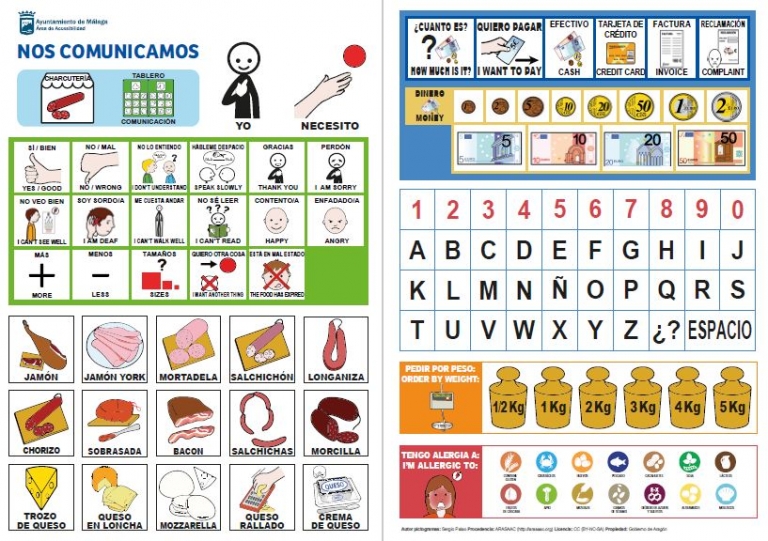 Materiales CAA – Tableros De Comunicación – Aula Abierta De ARASAAC