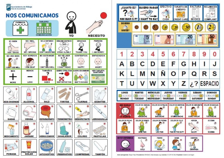 Materiales CAA – Tableros De Comunicación – Aula Abierta De ARASAAC