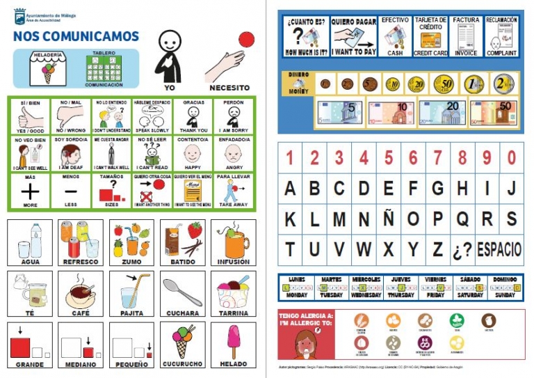 Materiales CAA – Tableros De Comunicación – Aula Abierta De ARASAAC